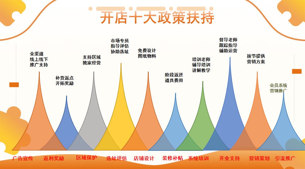 品牌加盟合作.jpg